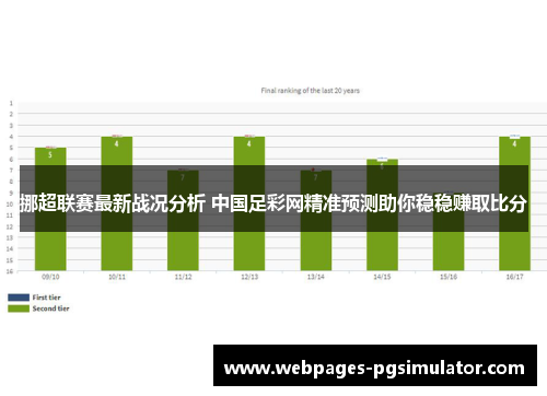 挪超联赛最新战况分析 中国足彩网精准预测助你稳稳赚取比分