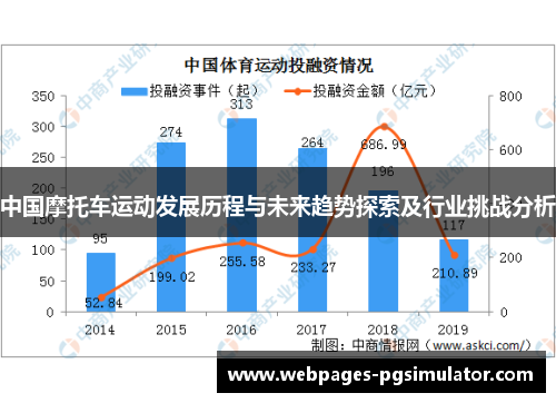 中国摩托车运动发展历程与未来趋势探索及行业挑战分析