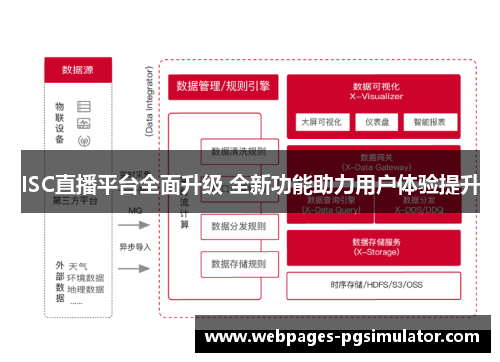 ISC直播平台全面升级 全新功能助力用户体验提升